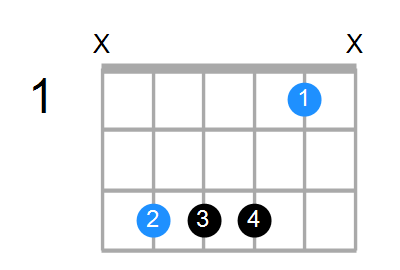 C7sus4 Chord